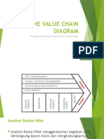 The Value Chain Diagram