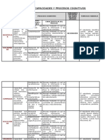 Cuadro de Capacidades y Procesos Cognitivos