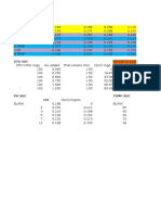 2dmt Enzyme Data