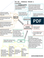 Literature Map