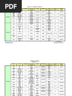 Mineral Identification Chart