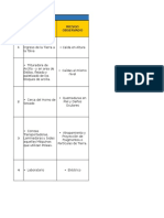 Matriz de Riesgo