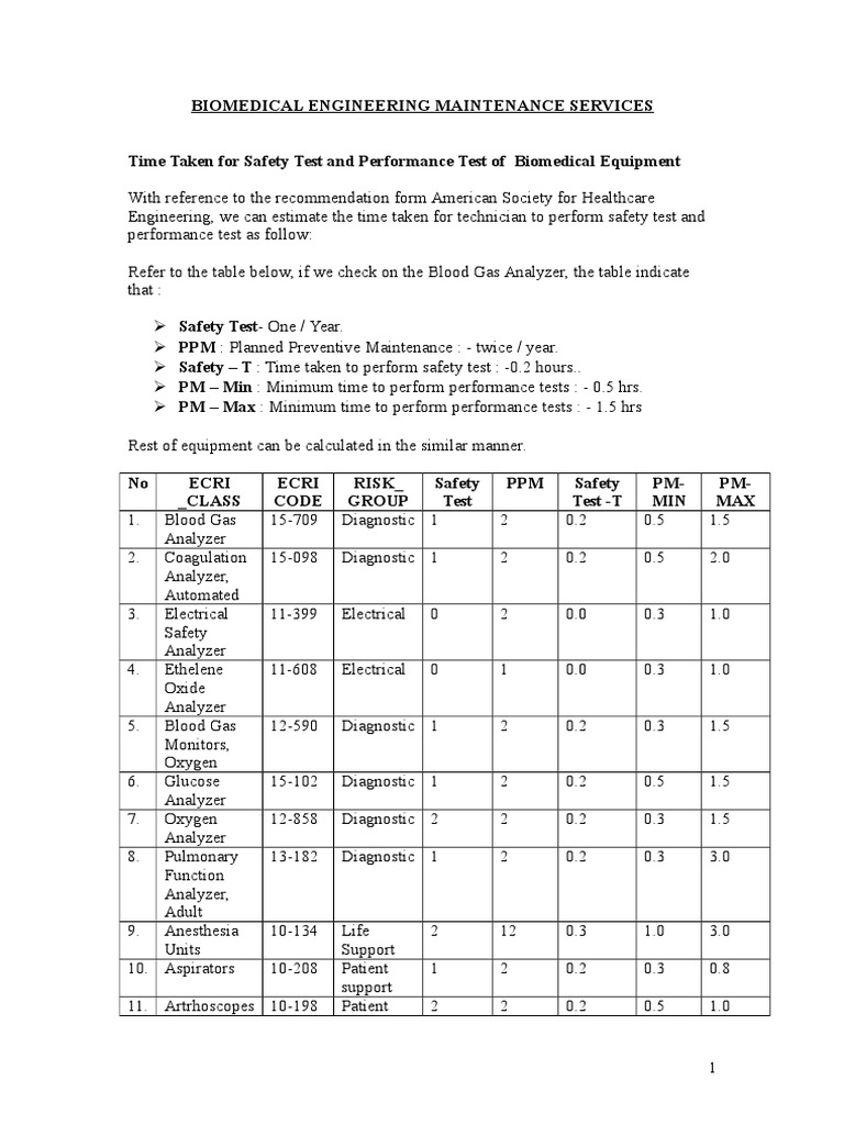 Biomedical Equipment Maintenance Guide | PDF | Heart | Monitoring ...