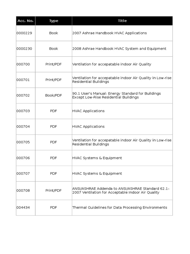 Ashrae Guideline 0 2005 Free Download
