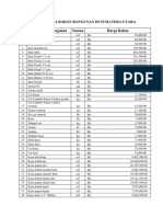 Daftar Harga Bahan Bangunan Di Sumatera Utara