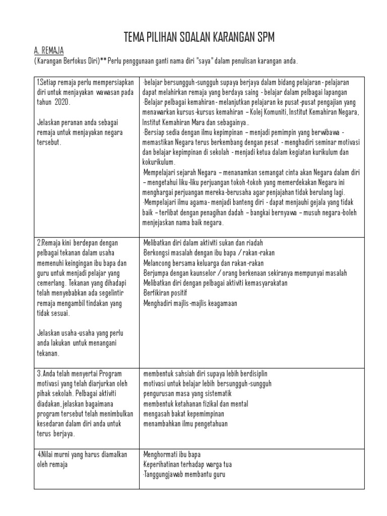 Tema Pilihan Soalan Karangan Spm Pdf