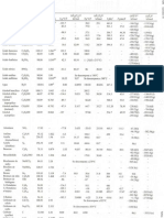 Tablas Apendice B Felder, Cartas Psicrometricas