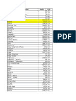 Starting-A-business CR Comparatif Nbre Temps Procédures