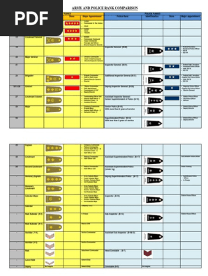 Army And Police Rank Comparison Pdf Commander Inspector