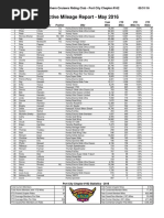 active mileage report - may 2016  1   1 