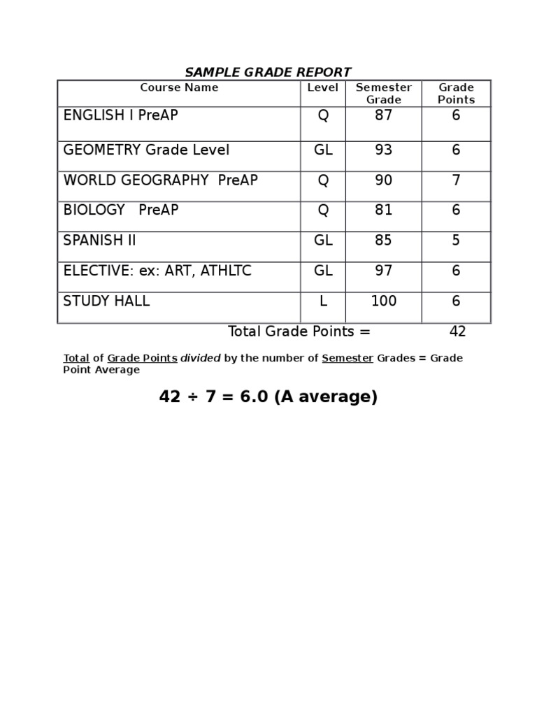 High School Semester Grade Report | PDF