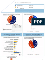 Fl_375_fact_es - Flash Eurobarometer 375