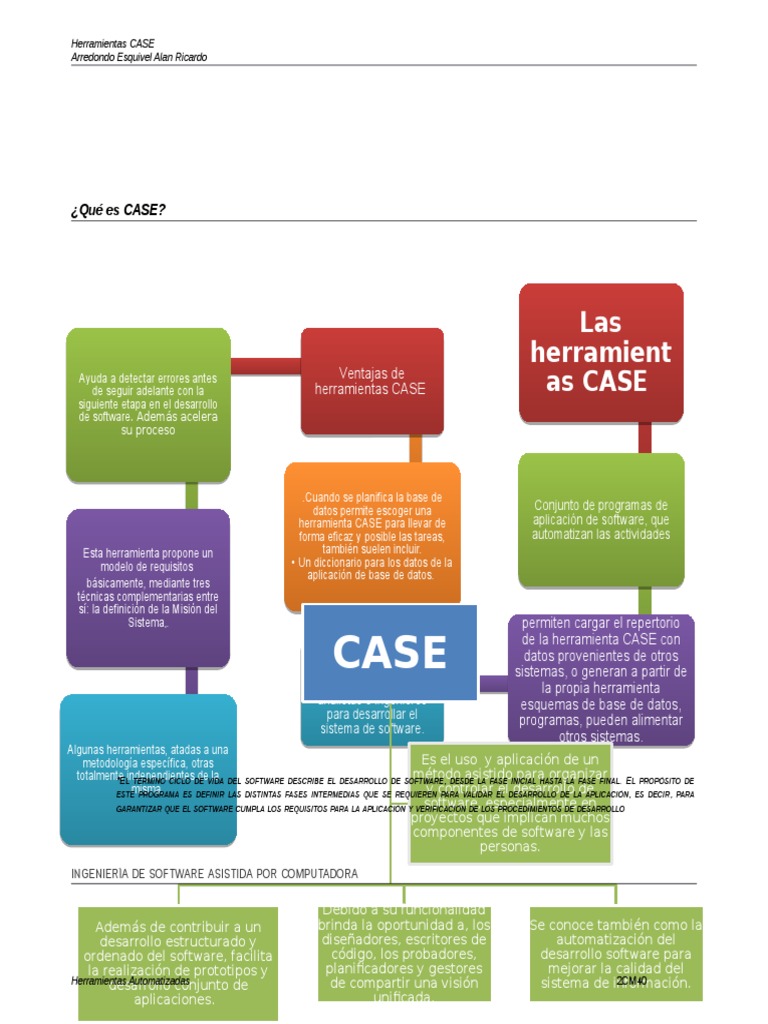 Mapa conceptual de Herramientas Case Ingeniería de