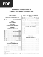 TABELA DE CORRESPONDÊNCIA DO CÓDIGO DE 1916/2002