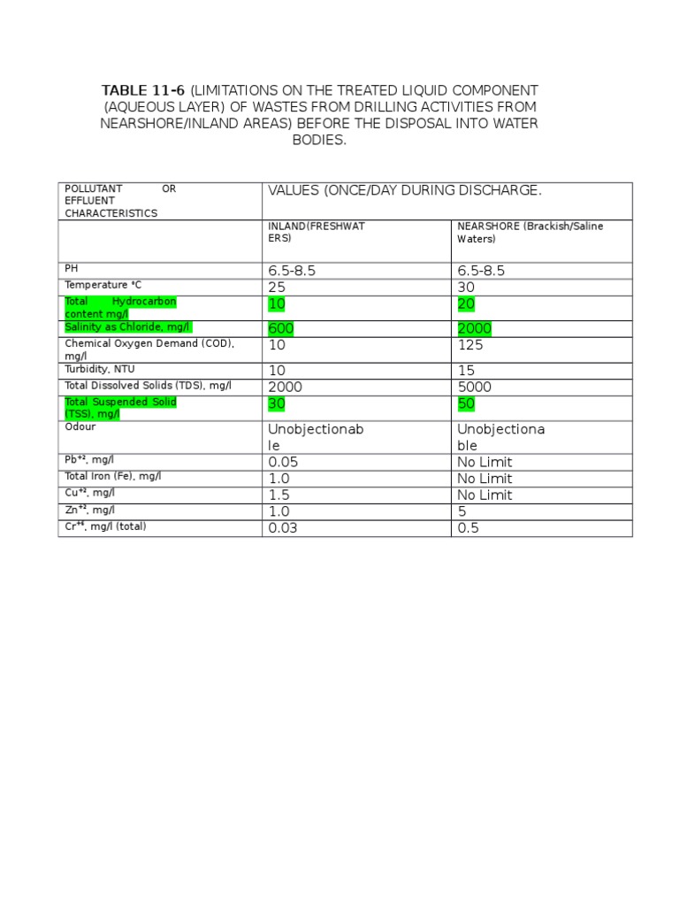 TABLE 11 Waste Disposal Regulation | PDF