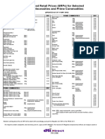 Suggested Retail Prices (SRPS) For Selected Basic Necessities and Prime Commodities (11 May 2010)