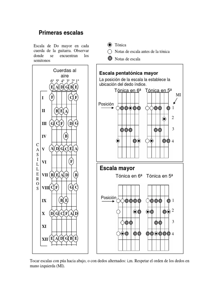 Escalas Musicales para Guitarra y Piano | PDF | Escala (música ...