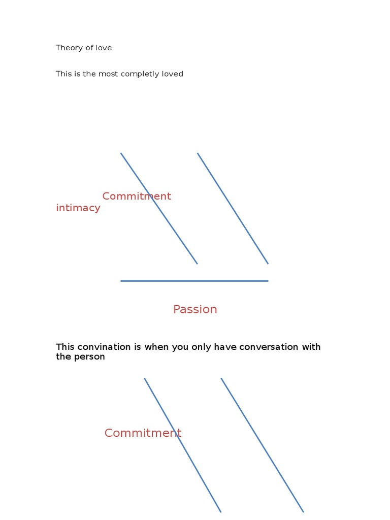 Understanding the Theory of Love | PDF | Wellness