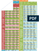 Verbs List 