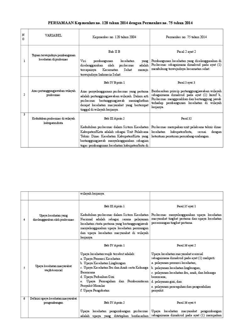 Persamaan Dan Perbedaan Permenkes