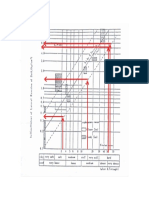 Grafik Subgrade Modulus