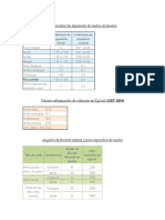 Coeficientes de Expansión de Suelos Excavados