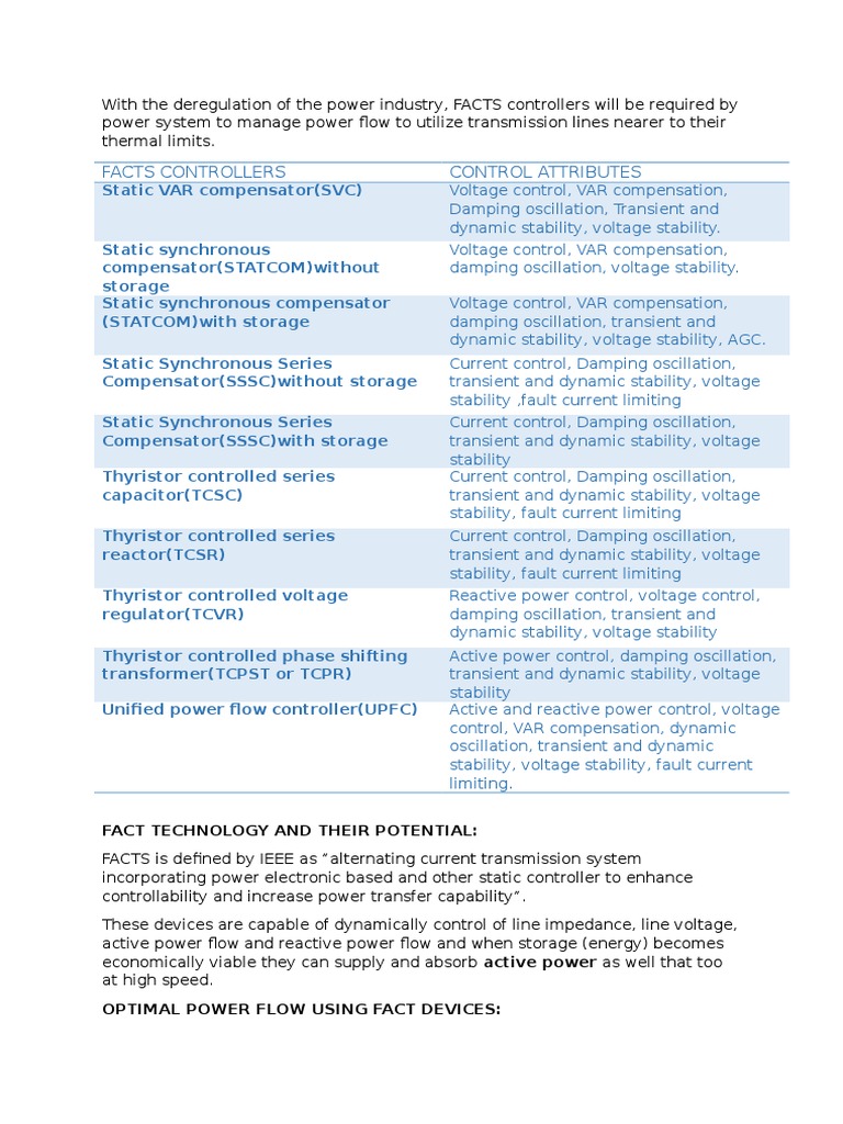 Facts Devices in Deregulated Power System | PDF | Electric Power System ...
