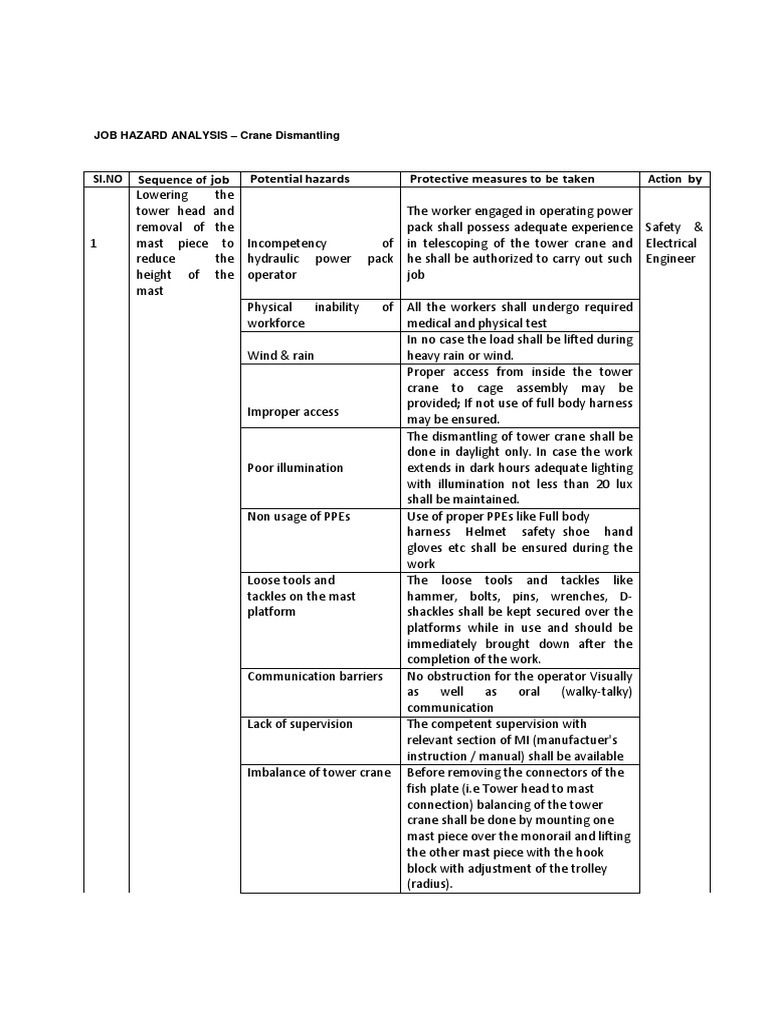 Job Hazard Analysis For Crane Dismantling Crane (Machine) Personal