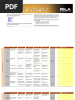 2015 RILA Retail Sustainability Management Maturity Matrix - Worksheet
