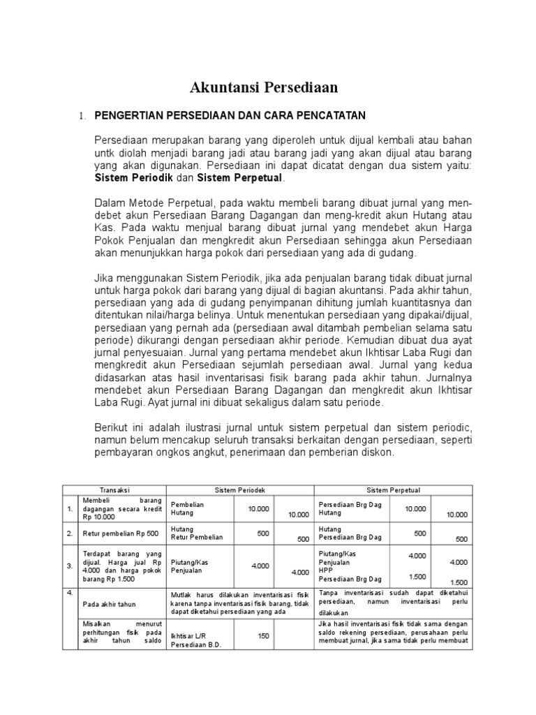 Akuntansi Persediaan Pdf