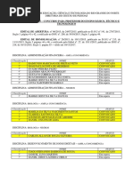 Lista Convocacao Edital 06 2015 Docentes