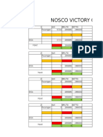 Nosco Victory