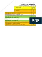 Skope Si+ 2016 Critical Task: NO Pekerjaan Estimasi Durasi (Days)