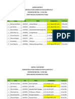 Jadwal Maju Refarat Ngurah