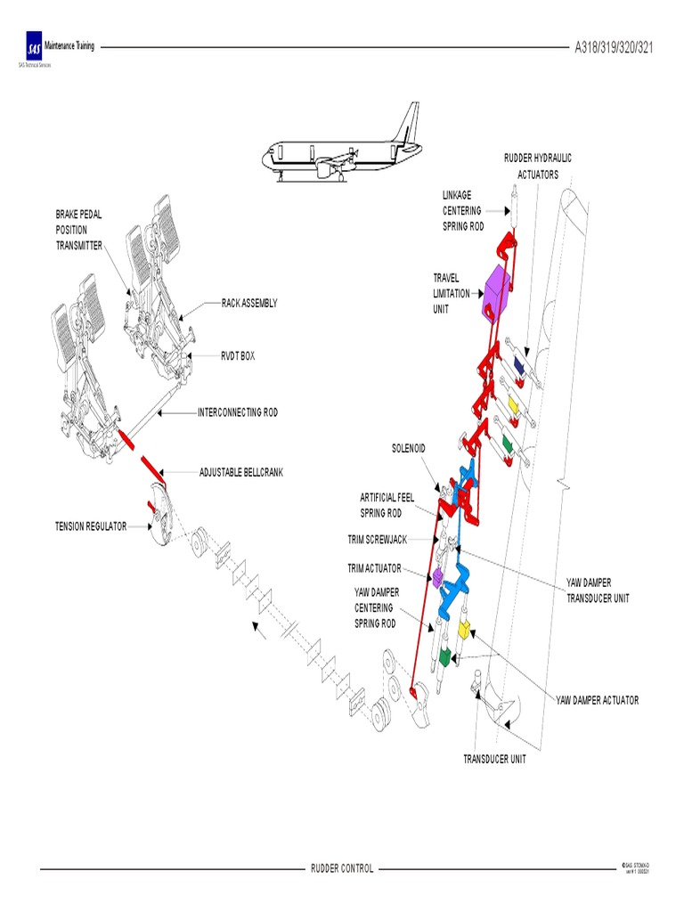 Rudder Control § B1 Aircraft Flight Control System Manufactured Goods