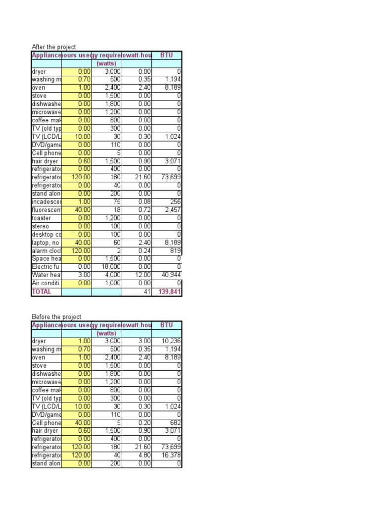 Energy Consumption Comparison Report | PDF