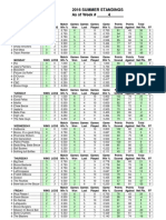 Week 4 Standings