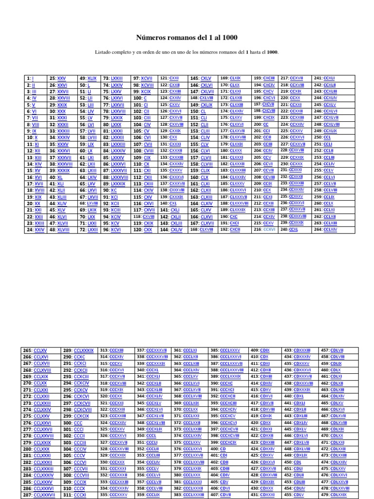 Numeros Romanos Del 1 Al Millon Completos