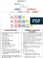 Immuno Notes