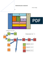Administracion industrial