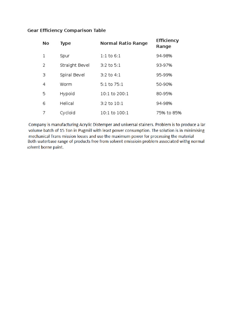 Gear Efficiency Comparison Chart | PDF