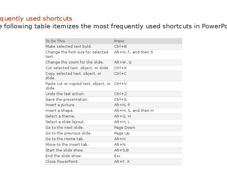 Power ShortCuts | PDF
