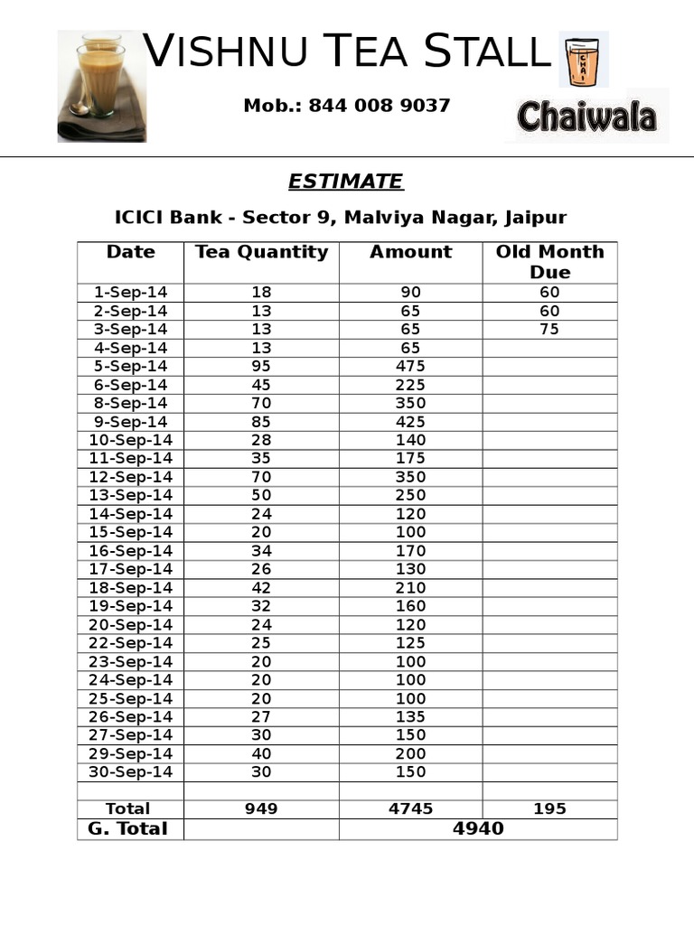 Vishnu Tea Stall Monthly Estimate Report | PDF