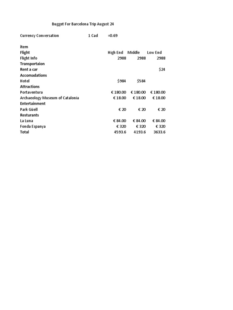 Bugget | PDF