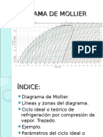 Diagrama de Mollier