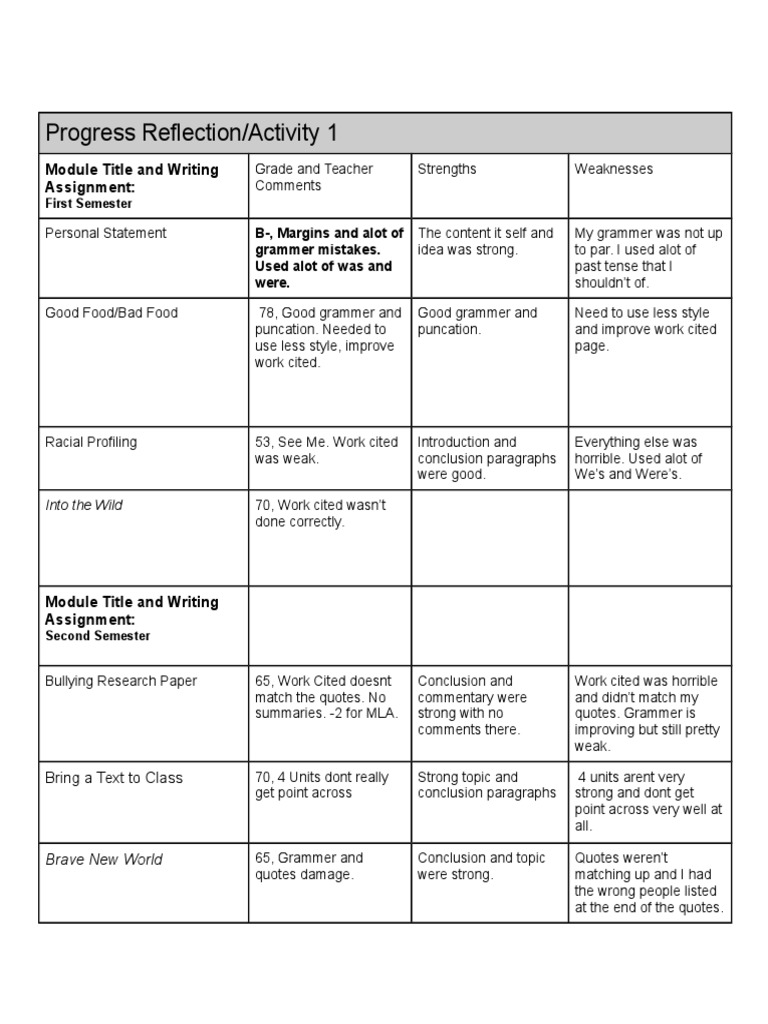 Reflectionchartactivity1 Josephmassaro | PDF