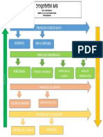 Mapa de Procesos de Yogopapa S