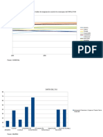 Gráficas municipios