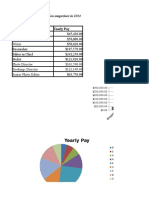 Yearly Pay: Blogger Editor Writer