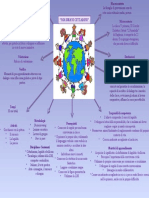 Mappa Progetto Primaria